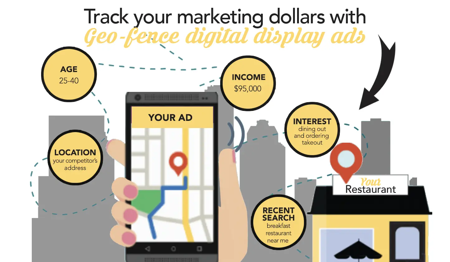 DFW-Restaurarnt-Success-GeoFence-Graphic